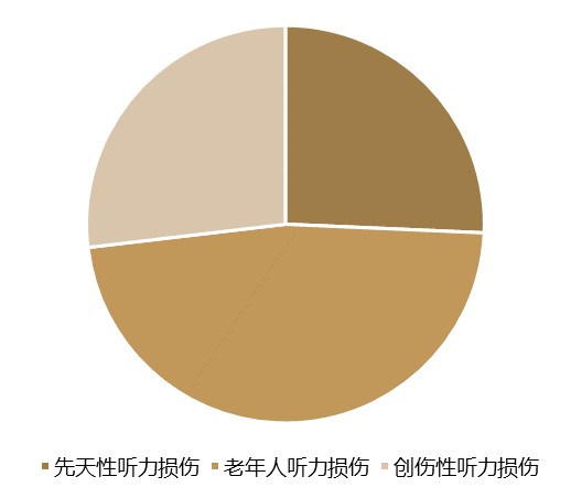 助听器-份额.jpg