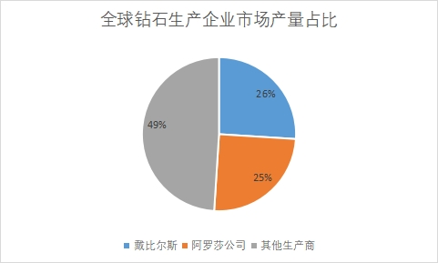 企业市场产量占比