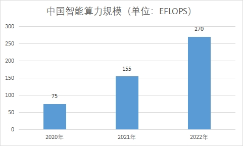 中国智算中心市场现状研究报告