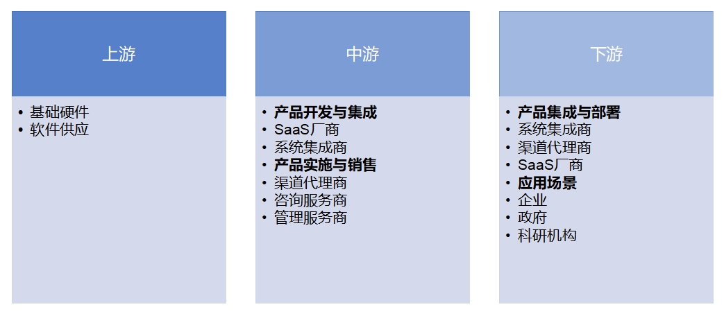 全球SaaS（软件即服务）行业发展现状及前景分析