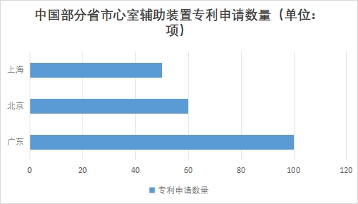 中国心室辅助装置市场研究报告