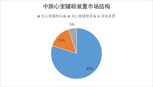 中国心室辅助装置市场研究报告