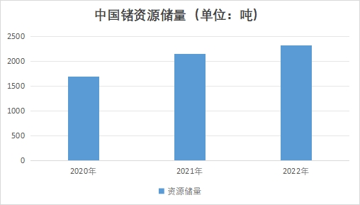 中国金属锗市场现状研究报告