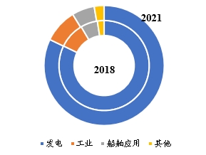 全球工业汽轮机行业分析