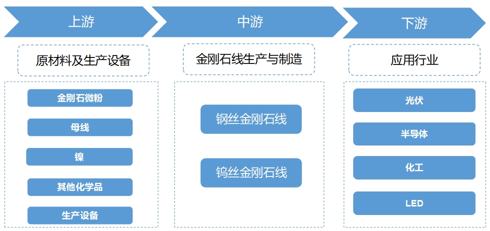 全球金刚石线行业分析报告