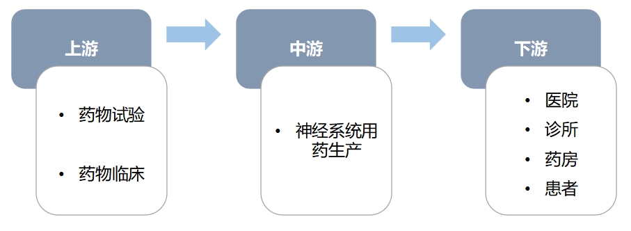 全球神经系统用药行业分析报告