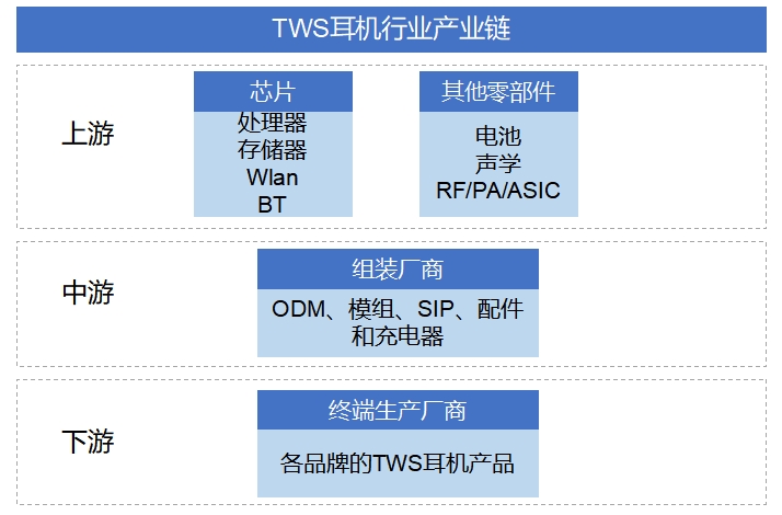 全球TWS耳机行业研究报告