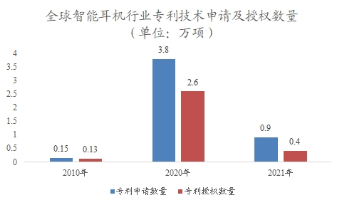 全球TWS耳机行业研究报告