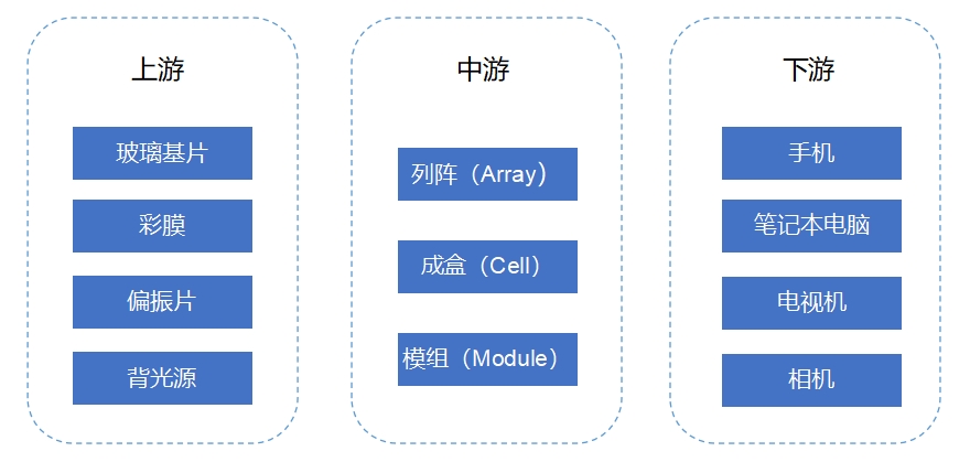 全球及中国面板<a  href=