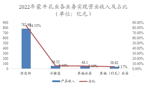 中国羊奶行业调研