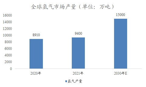 全球及中国海上风电制氢行业研究报告