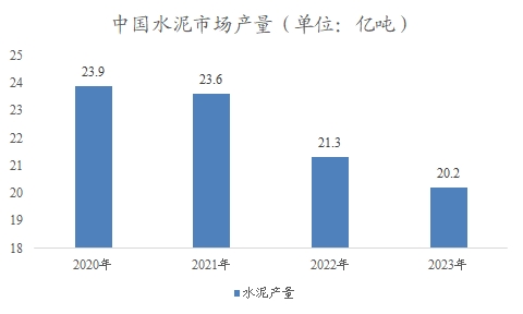 中国建筑材料市场调研报告