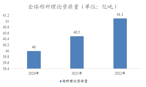 全球及中国秸秆行业研究报告