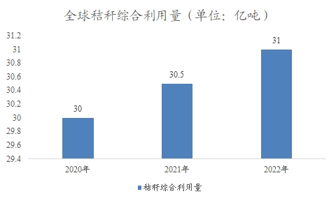 全球及中国秸秆行业研究报告