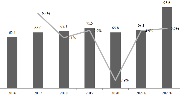 欧洲工业X射线成像检测系统产值（亿元）及增长率（2016-2027年）