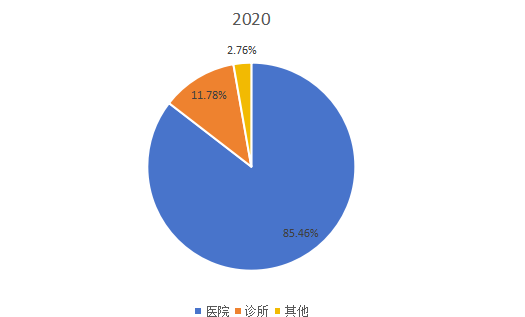 2020年全球市场可吸收止血纱主要应用领域消费量市场份额