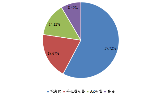 全球2022年线栅偏振片（WGP）不同应用领域消费量市场份额