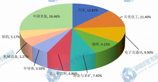 2014年制造执行系统（MES）按应用价值的市场份额