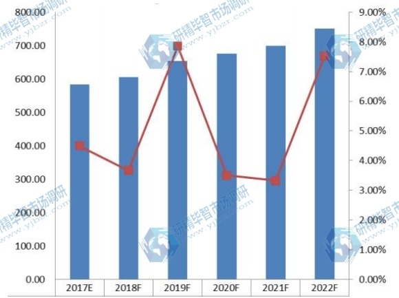 2017-2022年中国真空设备行业产值及发展趋势预测