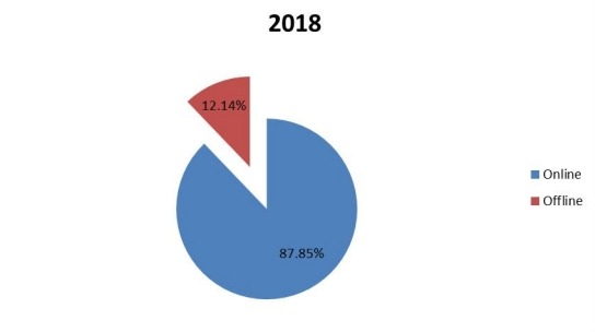 2018年全球变压器多溶解气体分析仪生产市场份额