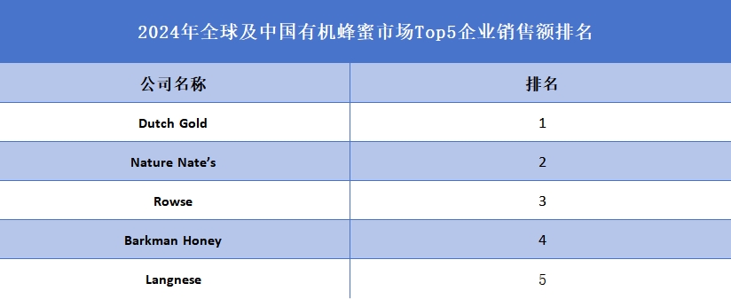 2024年全球及中国有机蜂蜜市场Top5企业销售额排名